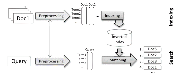 SearchEngine