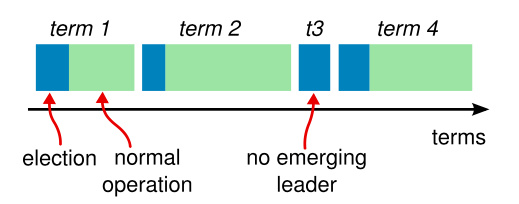 term